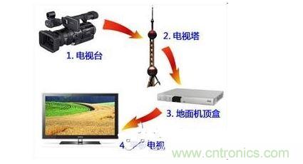 四、如何實現(xiàn)模擬和數字電路的功能