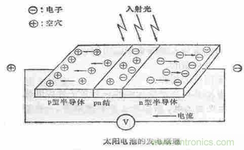 一文讀懂光電傳感器工作原理、分類及特性