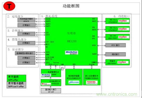 3種完整的智能機器人解決方案，任你選！