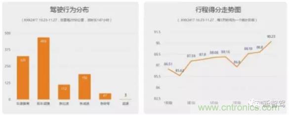 從硬件到算法，單目視覺ADAS背后有哪些技術(shù)原理及難點(diǎn)？