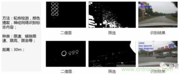 從硬件到算法，單目視覺ADAS背后有哪些技術(shù)原理及難點(diǎn)？