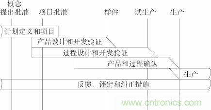 如何設計電動汽車的系統級EMC？