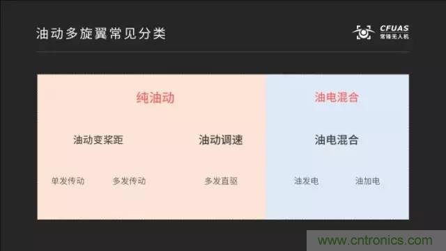 多旋翼無人機成最熱產品，各種方案比較和發展趨勢