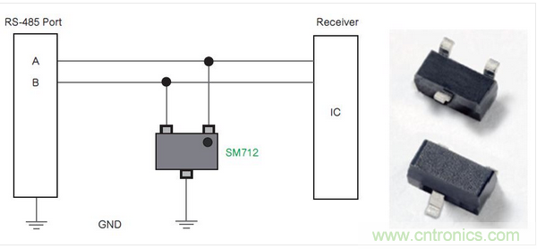 Littelfuse公司的SM712系列TVS二極管陣列為RS-485端口針對低電平電氣威脅提供了一種解決方案。