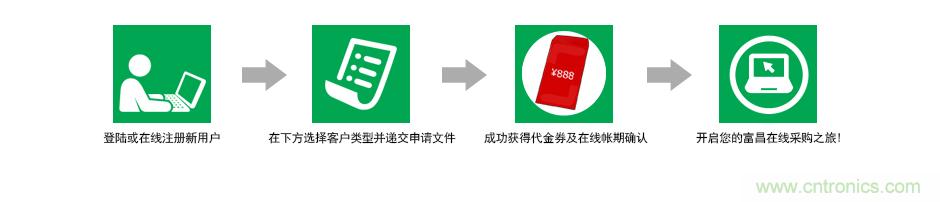 小批量采購(gòu)模式PK，如何采購(gòu)更省錢？