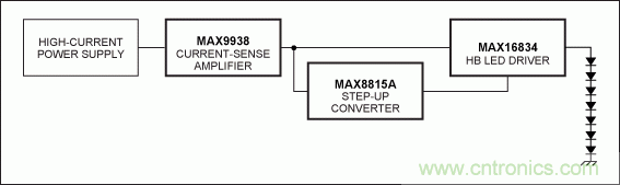 Li+電池供電、低壓高亮度(HB) LED解決方案