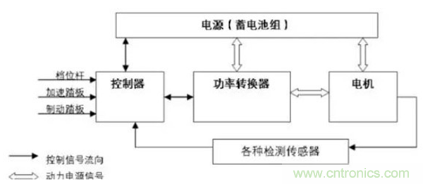 新能源汽車(chē)驅(qū)動(dòng)電機(jī)深度分析！