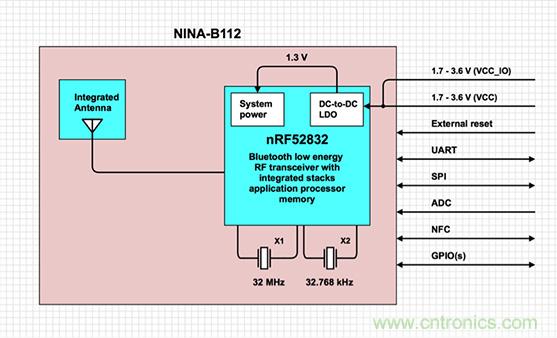 兼容4.1、4.2和5的低功耗藍牙SoC和工具可應對IoT挑戰2