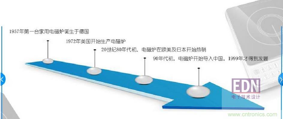 電磁爐里都用了哪些元器件？
