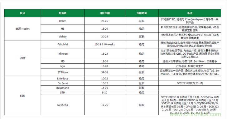 元器件缺貨燃爆2017第三季，解析三大重災區