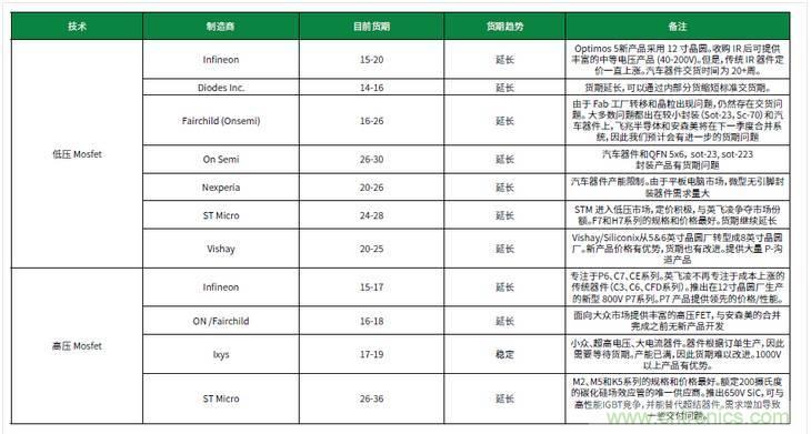 元器件缺貨燃爆2017第三季，解析三大重災區