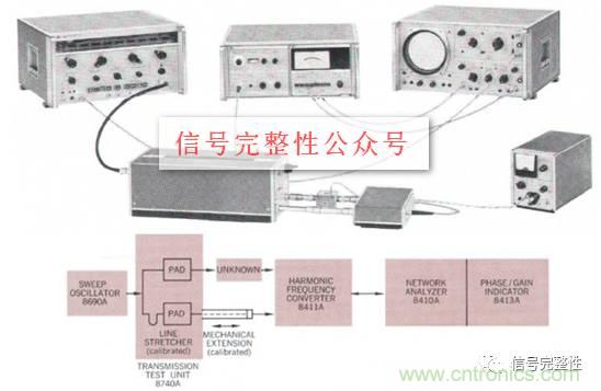 五臺網絡分析儀“始祖”，你認識幾個？