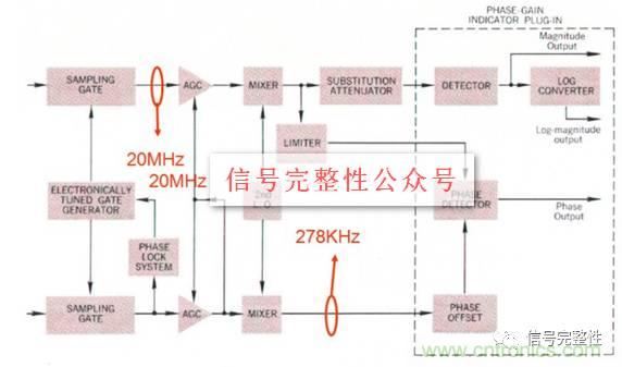五臺網絡分析儀“始祖”，你認識幾個？
