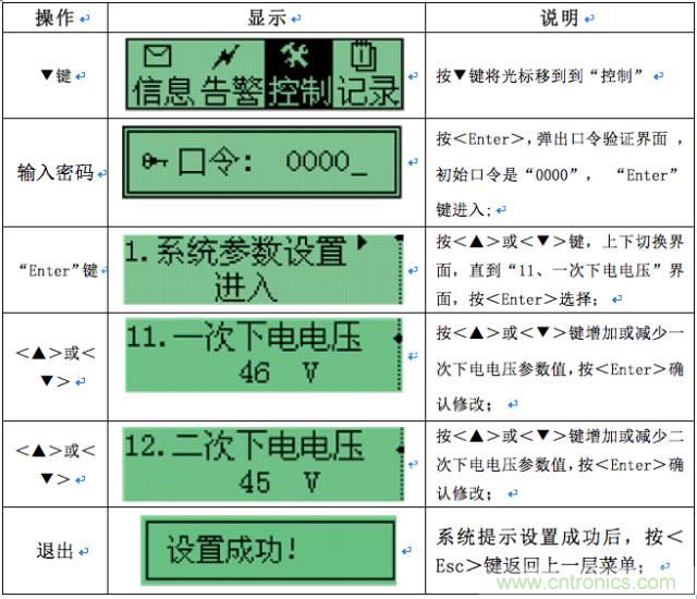 一次下電和二次下電到底有什么區別？ 如何操作？