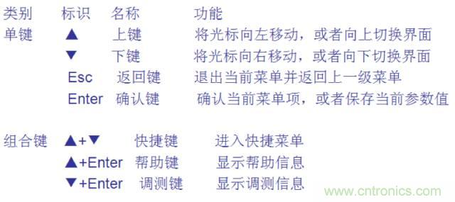 一次下電和二次下電到底有什么區別？ 如何操作？