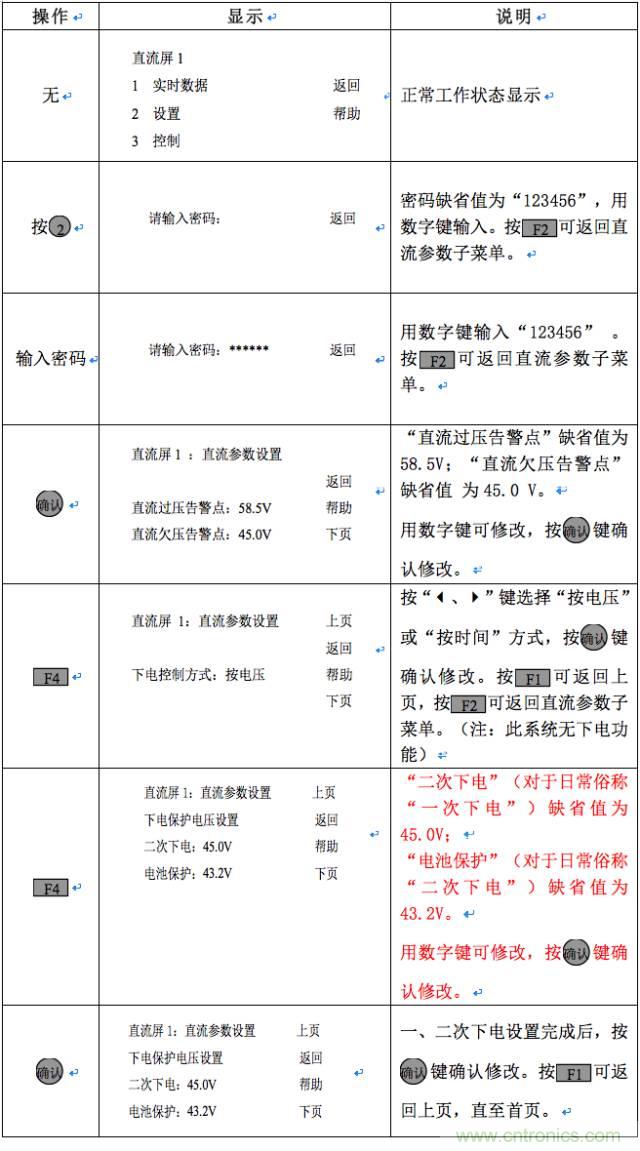 一次下電和二次下電到底有什么區別？ 如何操作？
