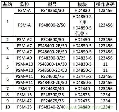 一次下電和二次下電到底有什么區別？ 如何操作？