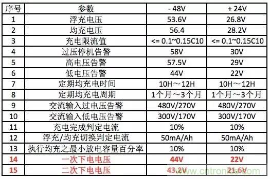 一次下電和二次下電到底有什么區別？ 如何操作？