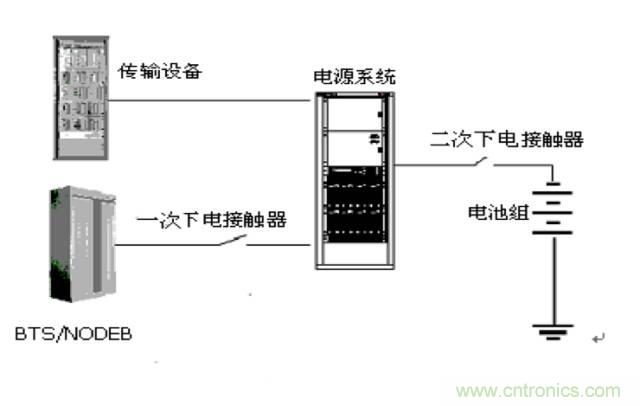一次下電和二次下電到底有什么區別？ 如何操作？