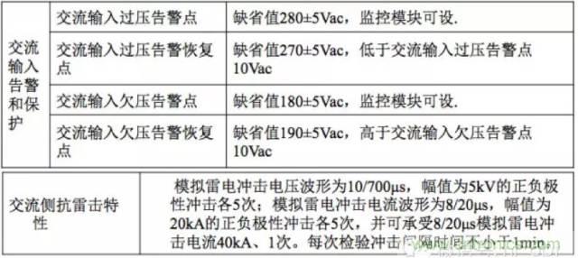 一次下電和二次下電到底有什么區別？ 如何操作？