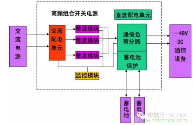 一次下電和二次下電到底有什么區別？ 如何操作？