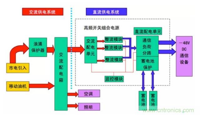 一次下電和二次下電到底有什么區別？ 如何操作？