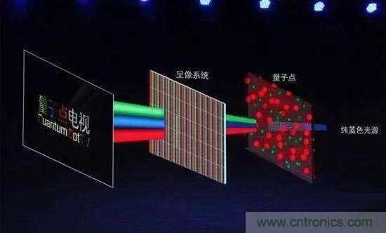 視覺的進化：淺析顯示技術的種類和發展