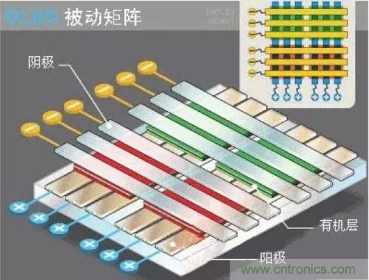 視覺的進化：淺析顯示技術的種類和發展