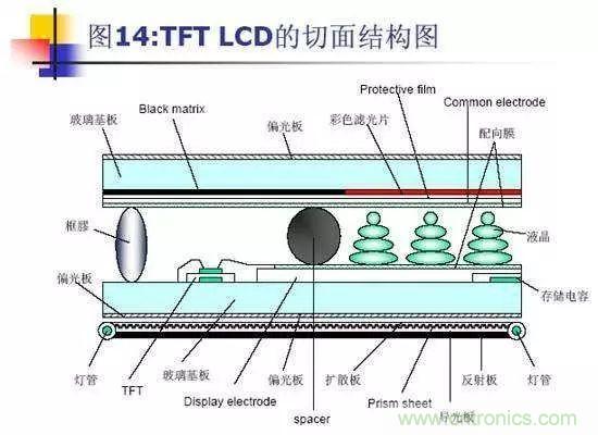 視覺的進化：淺析顯示技術的種類和發展