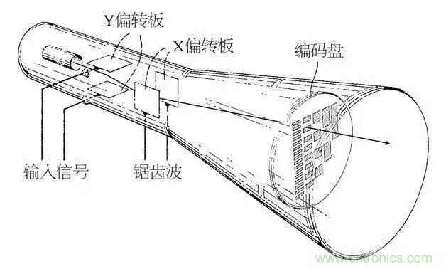 視覺的進化：淺析顯示技術的種類和發展