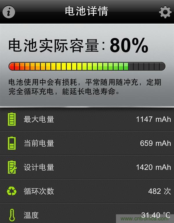 鋰電池對比鉛酸電池，那種電池更適合電動車？