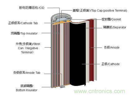 鋰電池對比鉛酸電池，那種電池更適合電動車？