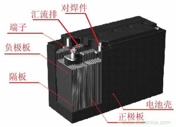 鋰電池對比鉛酸電池，那種電池更適合電動車？