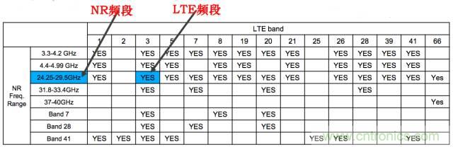 從VoLTE到VoNR，5G怎樣提供語音業務？