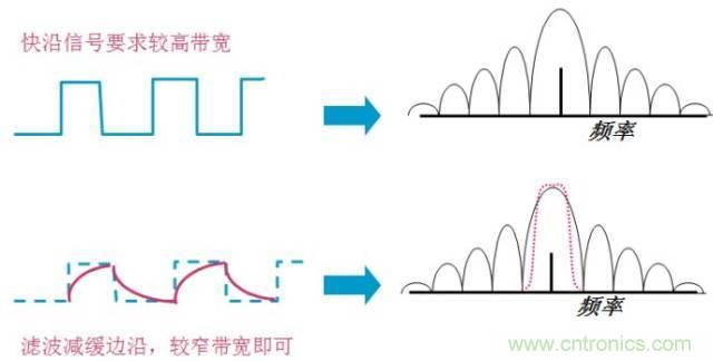 圖文并茂，一文讀懂信號(hào)源