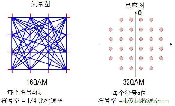 圖文并茂，一文讀懂信號(hào)源