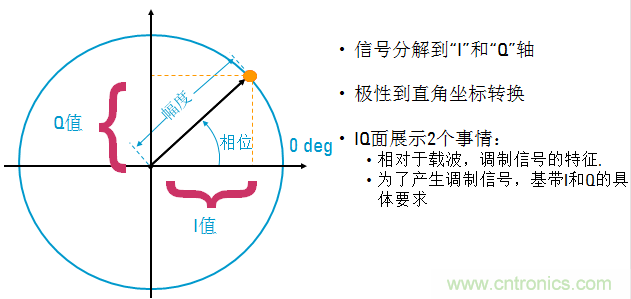 圖文并茂，一文讀懂信號(hào)源