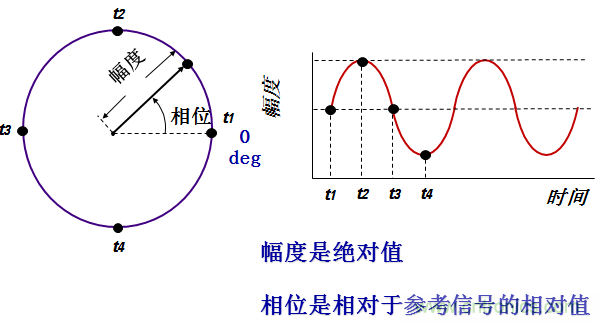 圖文并茂，一文讀懂信號(hào)源