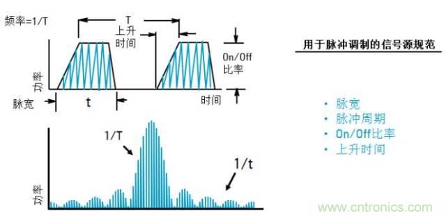 圖文并茂，一文讀懂信號(hào)源