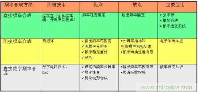 圖文并茂，一文讀懂信號(hào)源