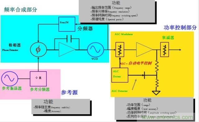 圖文并茂，一文讀懂信號(hào)源