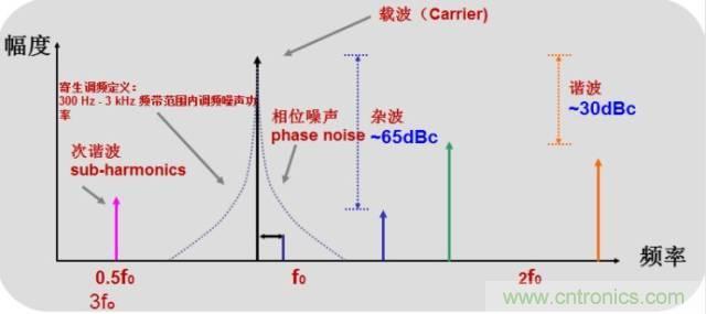 圖文并茂，一文讀懂信號(hào)源