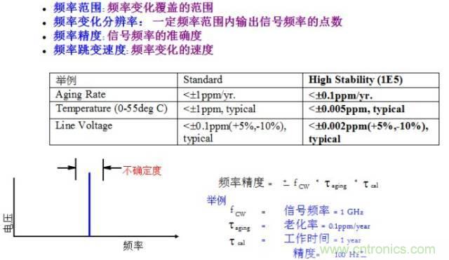 圖文并茂，一文讀懂信號(hào)源