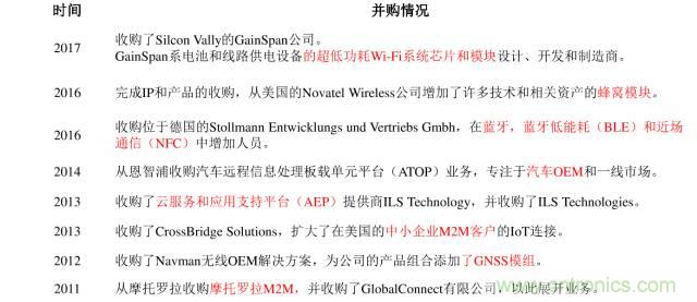 終于有人把無線通信模塊梳理清楚了！