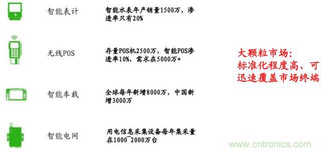 終于有人把無線通信模塊梳理清楚了！