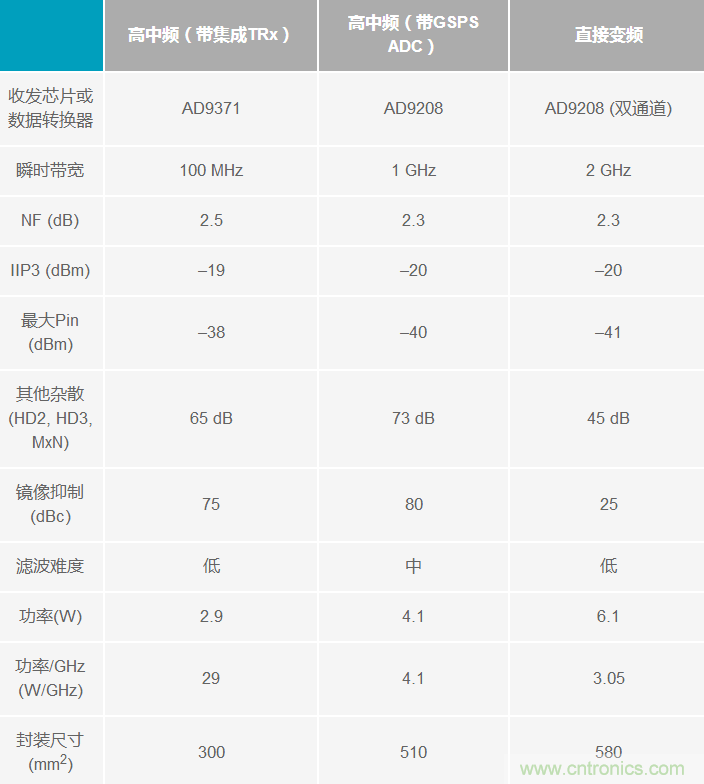 Ka頻段需要更多帶寬？這里有三個(gè)選項(xiàng)