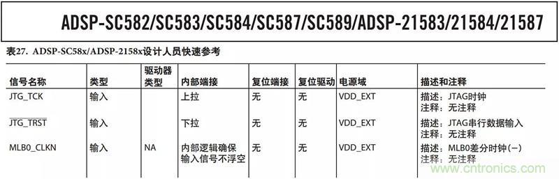 客戶投訴器件功耗太大，“元兇”原來是它！