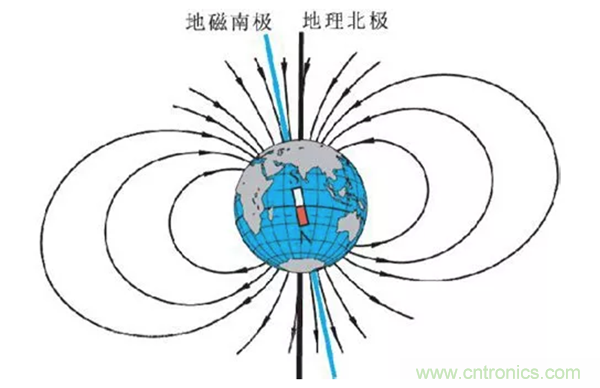 走直線很難嗎？陀螺儀表示，少了它機(jī)器人連直線都走不了