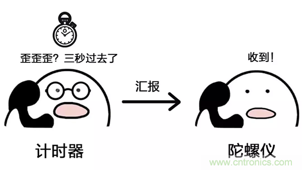 走直線很難嗎？陀螺儀表示，少了它機(jī)器人連直線都走不了