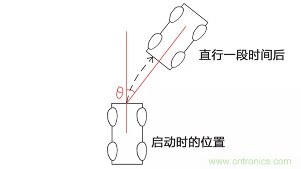 走直線很難嗎？陀螺儀表示，少了它機(jī)器人連直線都走不了